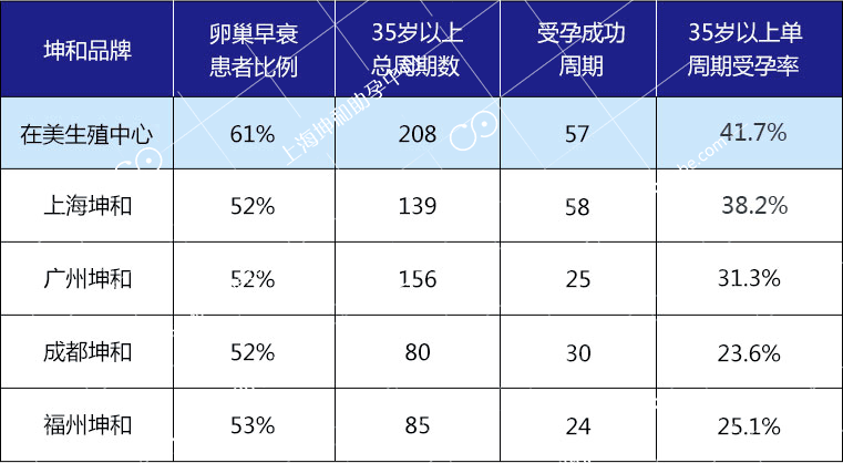 高龄做试管婴儿如何提高成功率