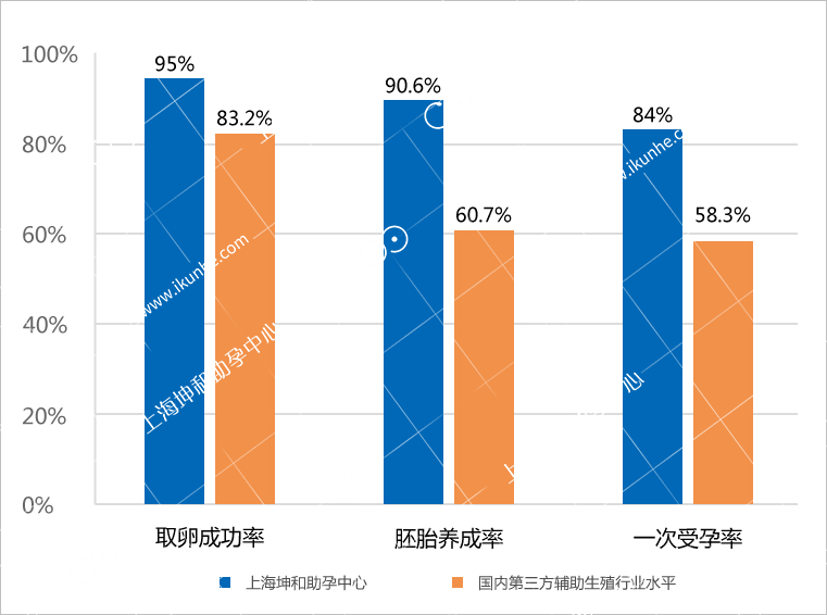 高龄做试管婴儿如何提高成功率